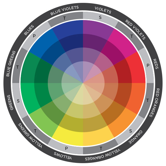 ColourWheel