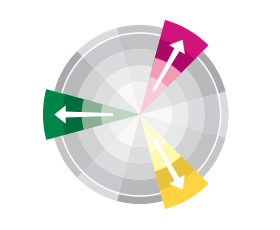 Triadic
